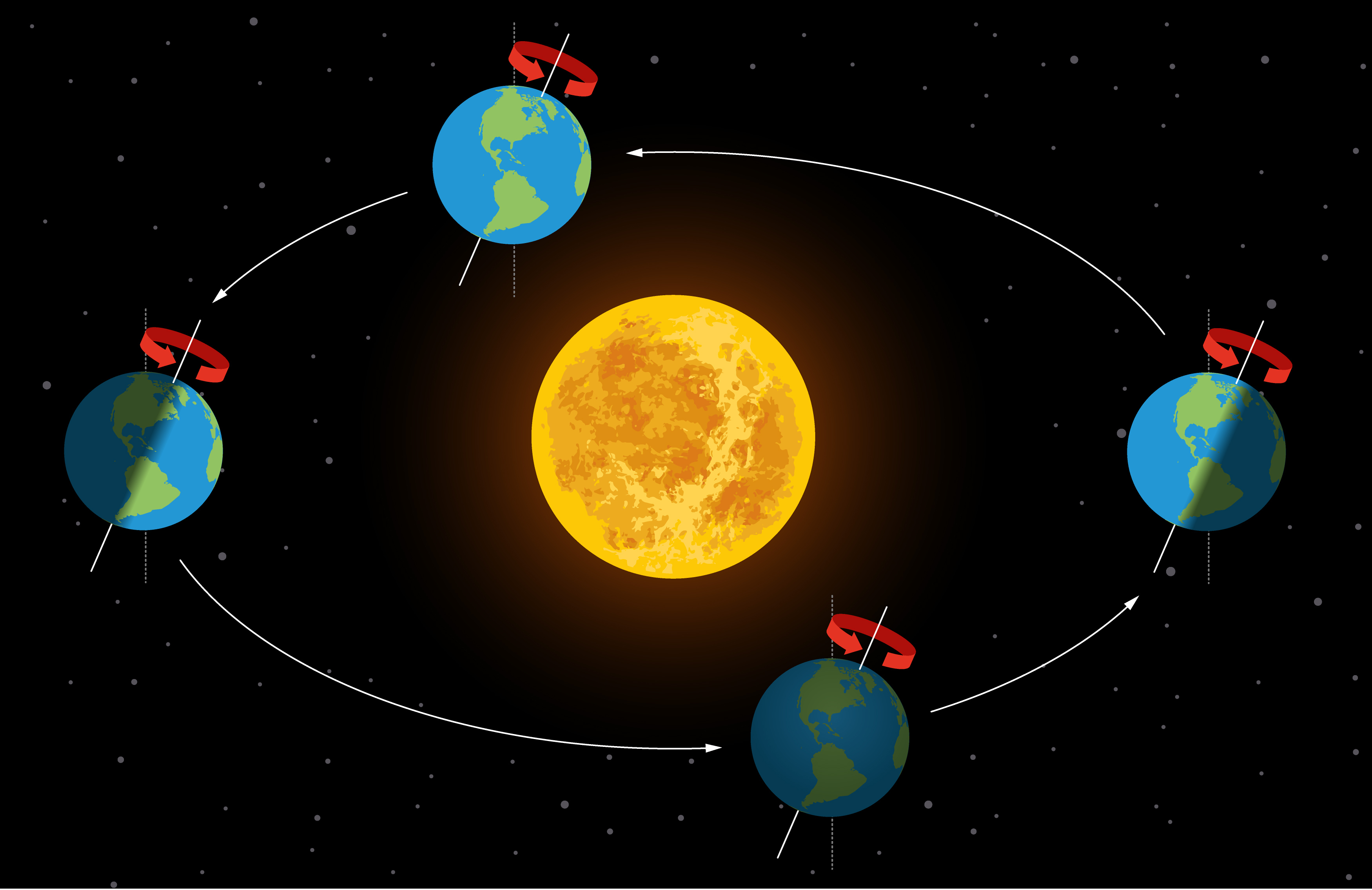Вращение луны и солнца. Вращение земли вокруг солнца. Земля вращается вокруг солнца. Вращение земли вокруг СОЛНЦАЭ. Земля пращается вокруг сол.