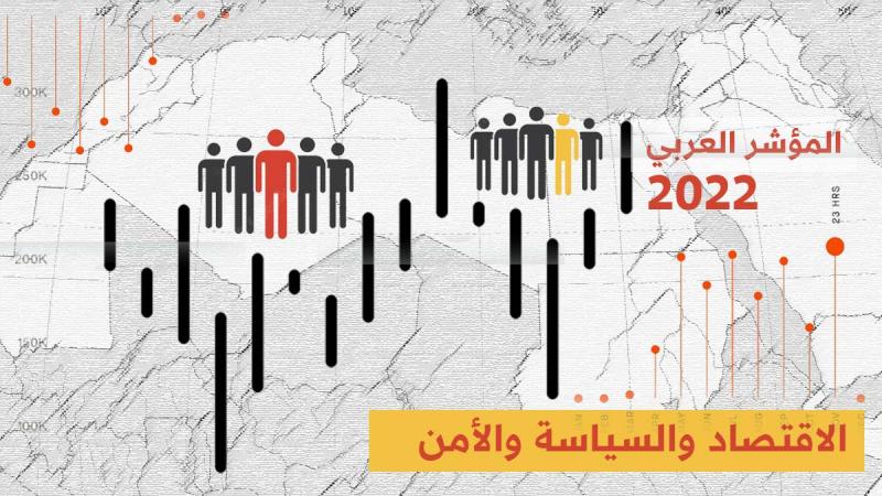 المؤشر العربي 2022: أولويات المواطنين العرب وتقييمهم للأوضاع الاقتصادية والسياسية والأمنية في بلدانهم