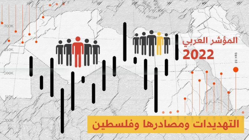 المؤشر العربي 2022: تظهر النتائج على نحو جلي أنّ الرأي العامّ يرى أن سياسات إسرائيل هي المصدر الأكثر تهديدًا لاستقرار المنطقة وأمنها